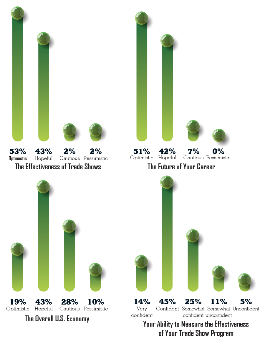 Chart 6